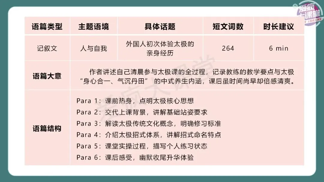 完整版!2026年高考英语全国Ⅱ卷真题精析课件上线!-第39张图片-四季读书网