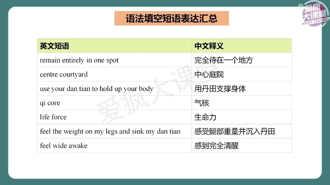 完整版!2026年高考英语全国Ⅱ卷真题精析课件上线!-第44张图片-四季读书网