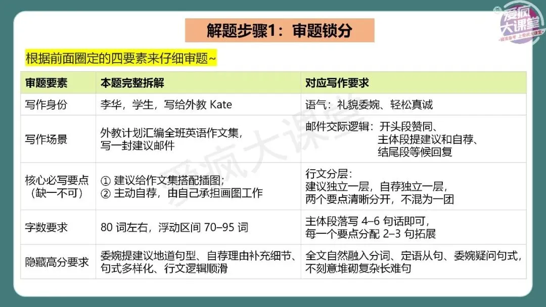 完整版!2026年高考英语全国Ⅱ卷真题精析课件上线!-第47张图片-四季读书网
