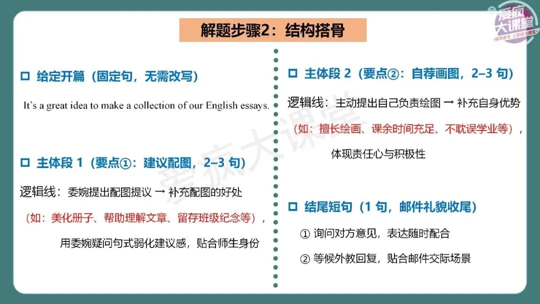 完整版!2026年高考英语全国Ⅱ卷真题精析课件上线!-第48张图片-四季读书网