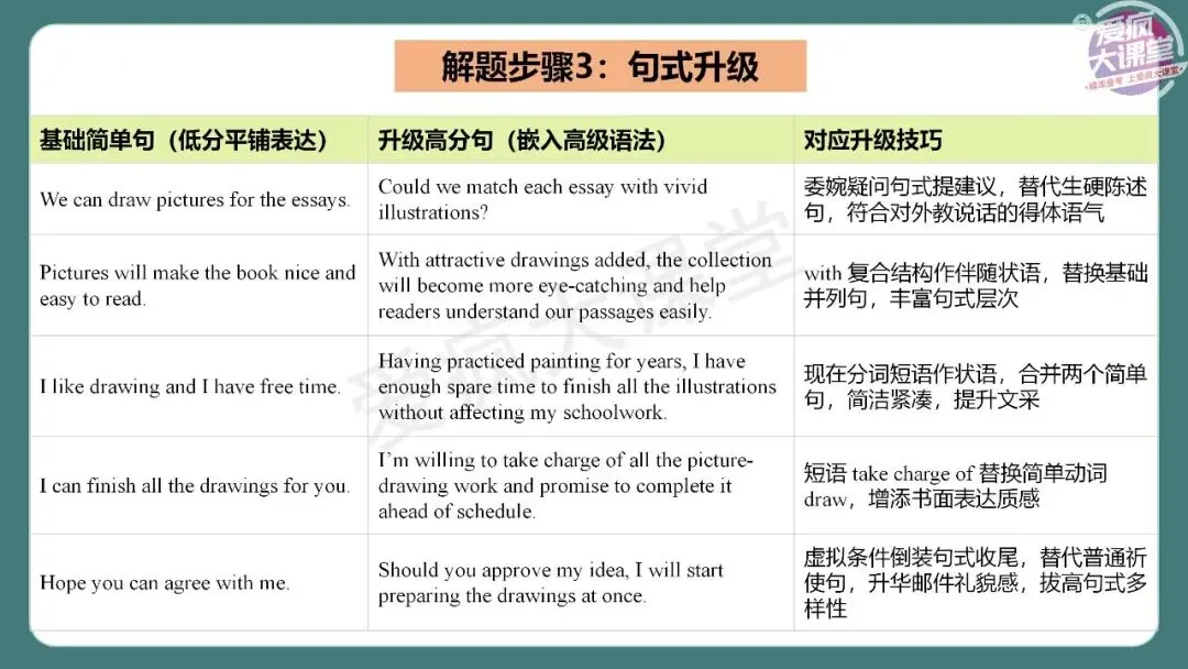 完整版!2026年高考英语全国Ⅱ卷真题精析课件上线!-第49张图片-四季读书网