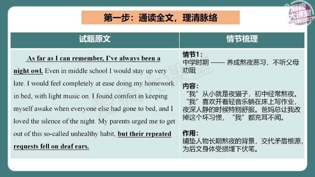 完整版!2026年高考英语全国Ⅱ卷真题精析课件上线!-第54张图片-四季读书网