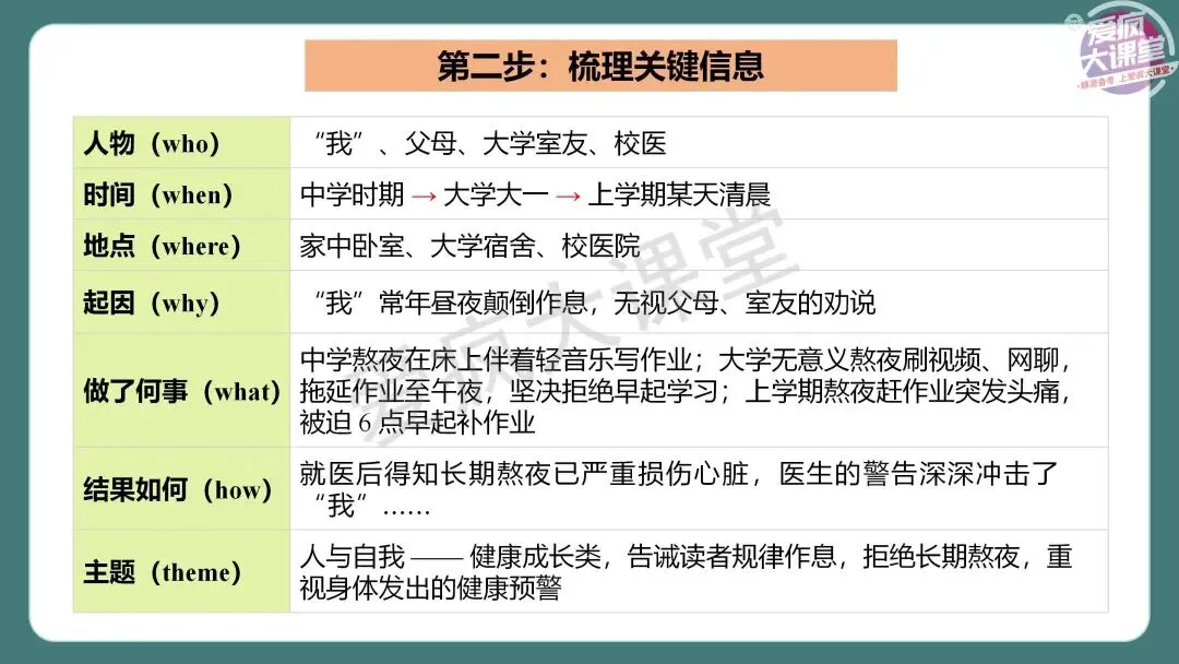 完整版!2026年高考英语全国Ⅱ卷真题精析课件上线!-第55张图片-四季读书网
