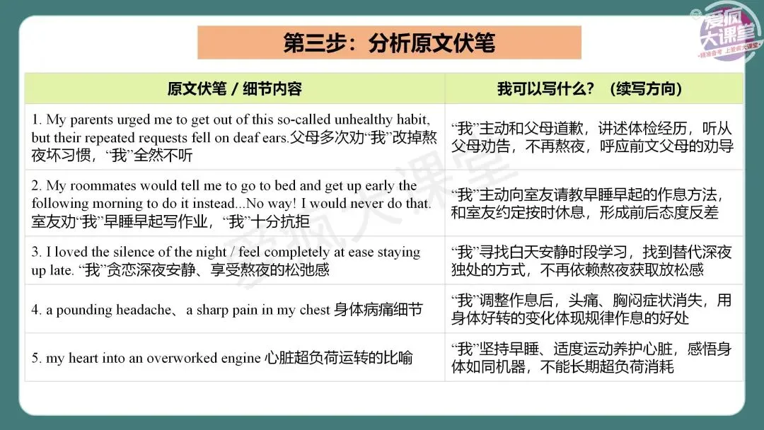 完整版!2026年高考英语全国Ⅱ卷真题精析课件上线!-第56张图片-四季读书网