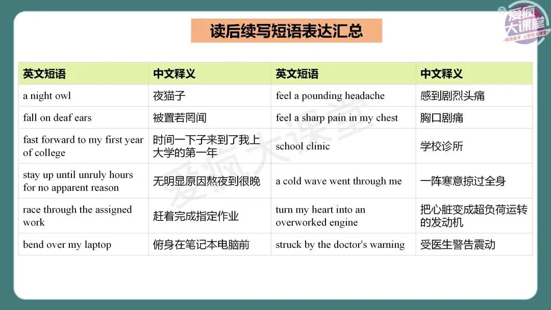 完整版!2026年高考英语全国Ⅱ卷真题精析课件上线!-第60张图片-四季读书网