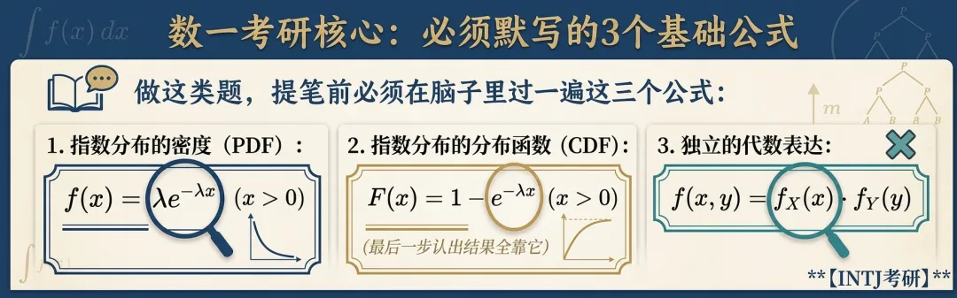 数一选10_指数分布_考研真题2024-第1张图片-四季读书网 数一选10_指数分布_考研真题2024-第1张图片-四季读书网