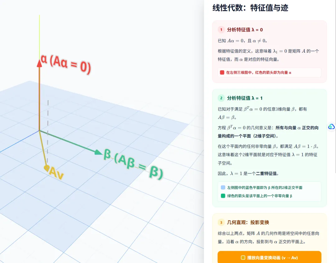 数一选7_特征值与迹_考研真题2024-第1张图片-四季读书网 数一选7_特征值与迹_考研真题2024-第1张图片-四季读书网