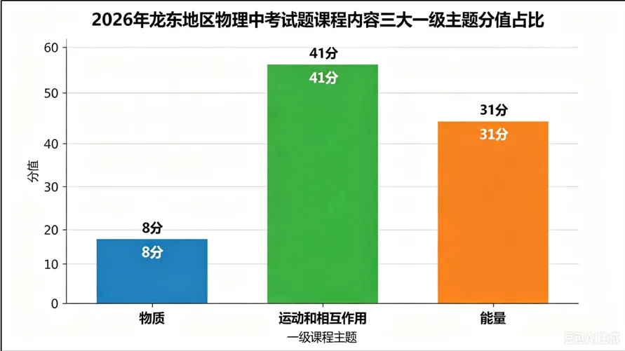 【格物致知·试卷分析】基于多维细目视域下的2026年龙东地区中考 物理分析-第3张图片-四季读书网 【格物致知·试卷分析】基于多维细目视域下的2026年龙东地区中考 物理分析-第3张图片-四季读书网