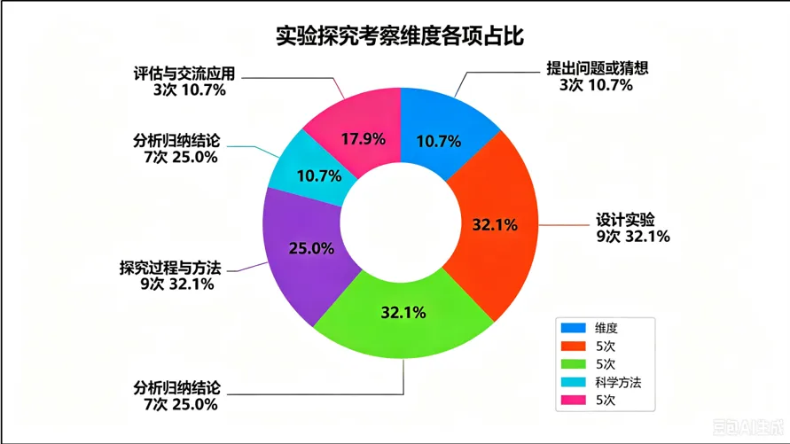 【格物致知·试卷分析】基于多维细目视域下的2026年龙东地区中考 物理分析-第5张图片-四季读书网 【格物致知·试卷分析】基于多维细目视域下的2026年龙东地区中考 物理分析-第5张图片-四季读书网