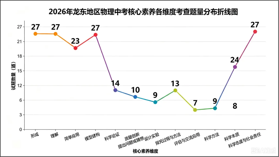 【格物致知·试卷分析】基于多维细目视域下的2026年龙东地区中考 物理分析-第6张图片-四季读书网 【格物致知·试卷分析】基于多维细目视域下的2026年龙东地区中考 物理分析-第6张图片-四季读书网