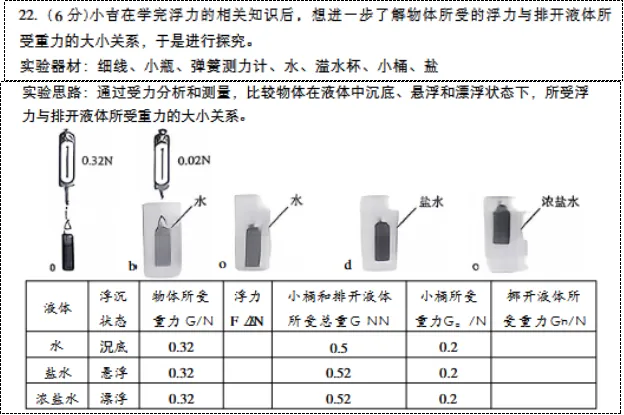 【格物致知·试卷分析】基于多维细目视域下的2026年龙东地区中考 物理分析-第13张图片-四季读书网 【格物致知·试卷分析】基于多维细目视域下的2026年龙东地区中考 物理分析-第13张图片-四季读书网