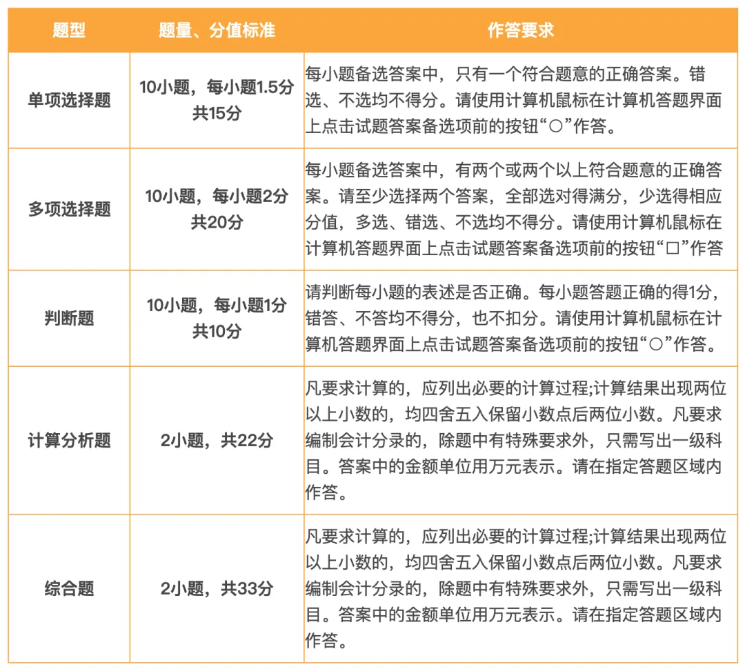 必看!财政部发布2026中级会计考试模拟系统、考试操作说明、答题演示!-第5张图片-四季读书网