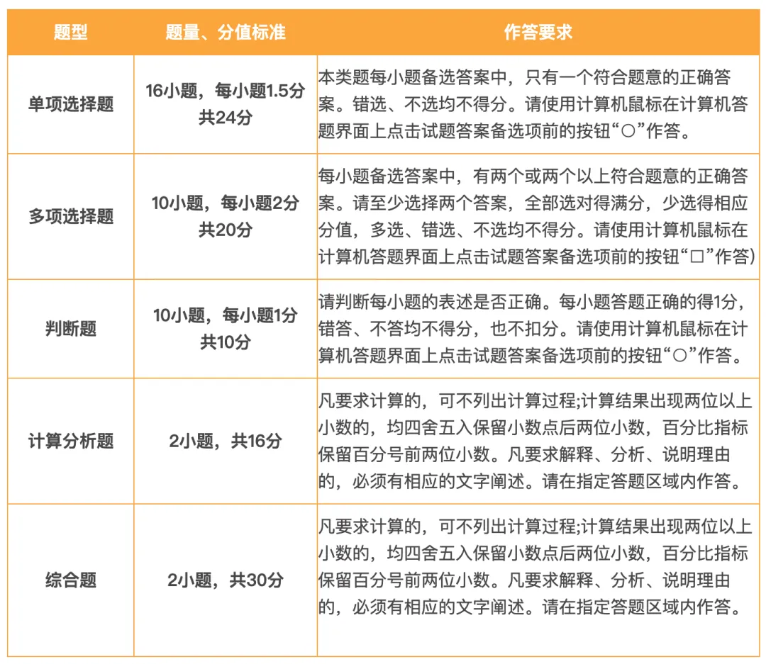 必看!财政部发布2026中级会计考试模拟系统、考试操作说明、答题演示!-第6张图片-四季读书网
