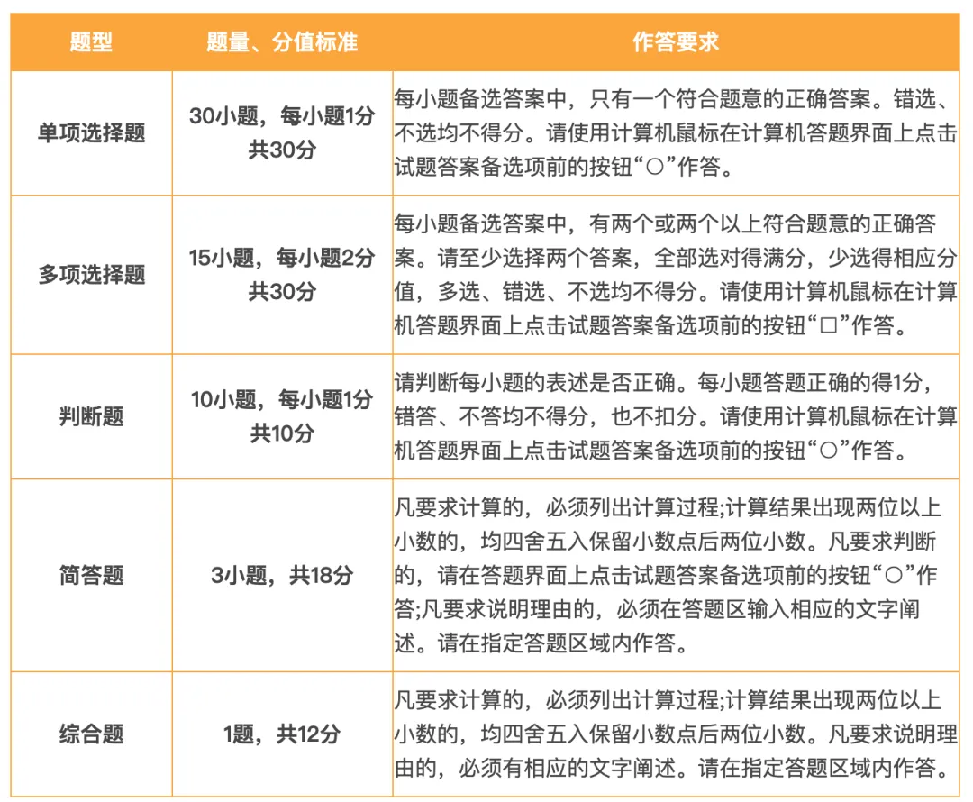 必看!财政部发布2026中级会计考试模拟系统、考试操作说明、答题演示!-第7张图片-四季读书网