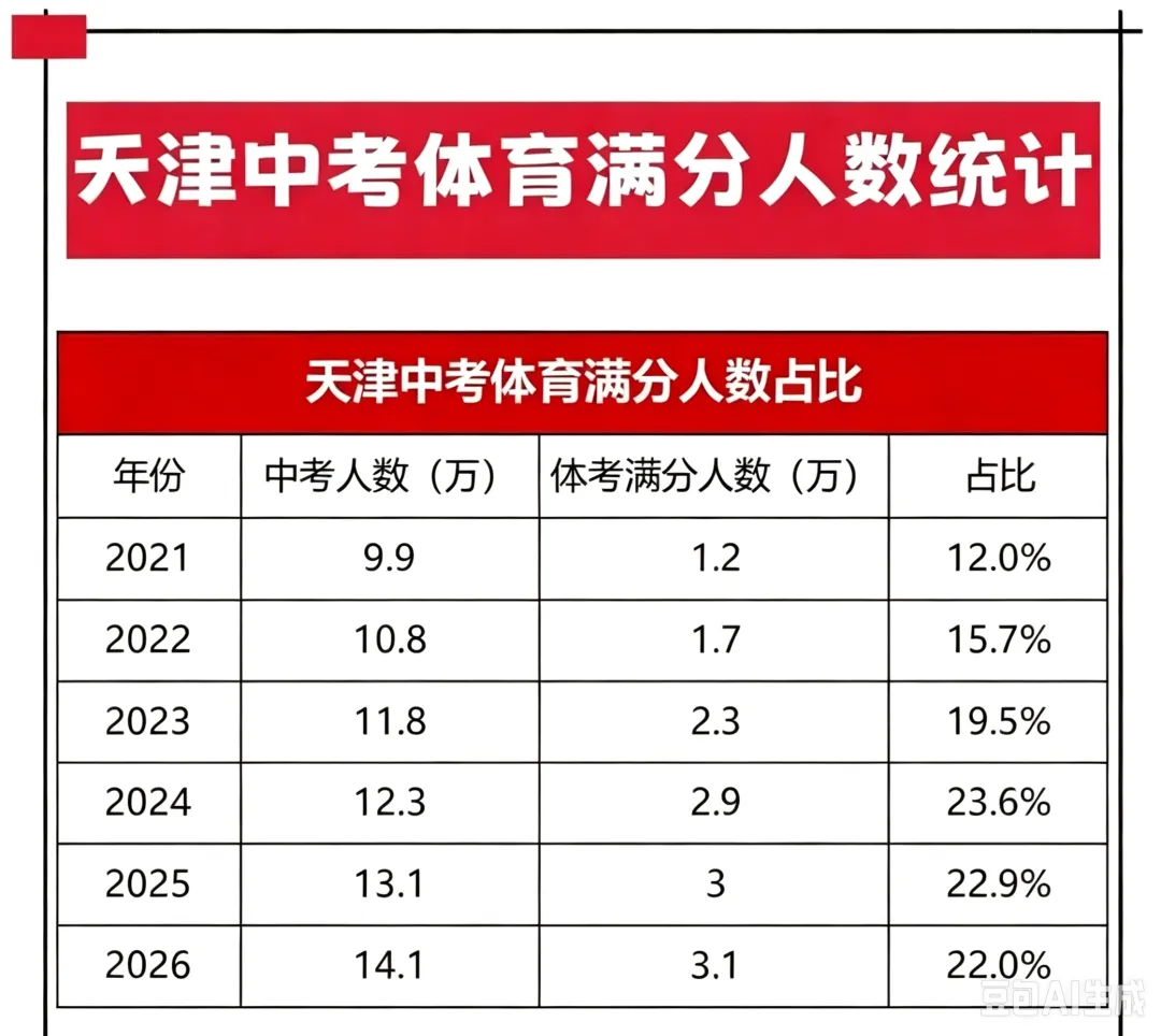 中考体育|天津中考体育40分怎么拿? 初二初三来的也能拿40分!-第5张图片-四季读书网