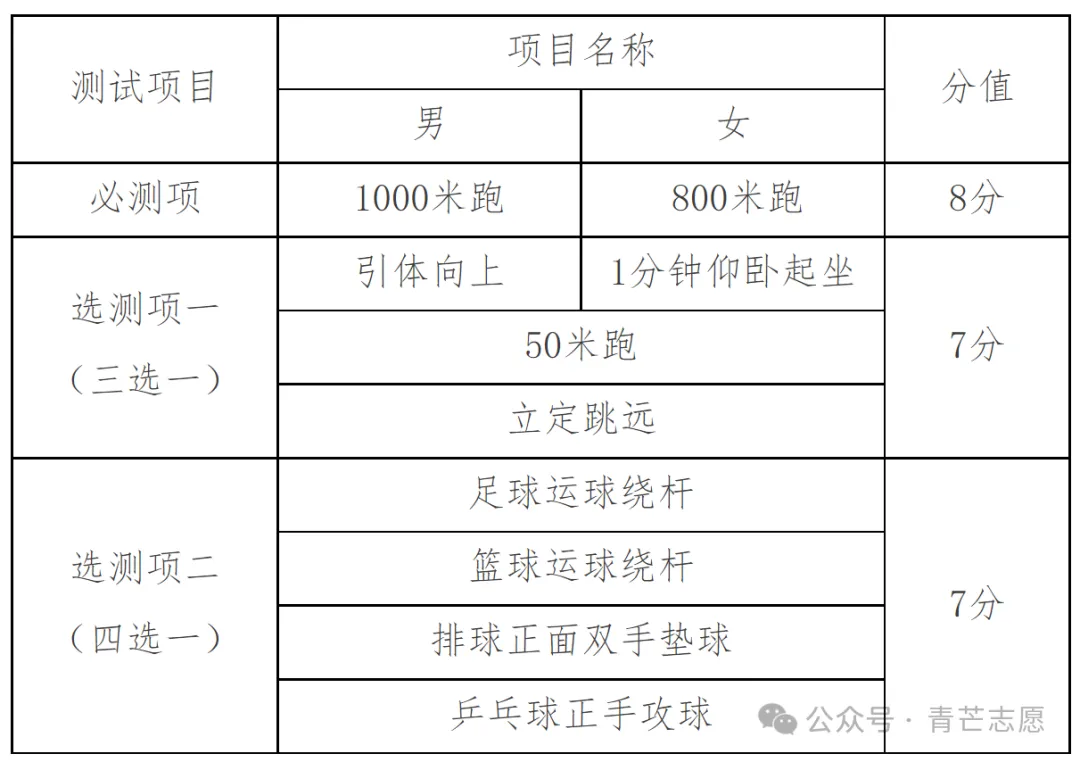 中考体育|天津中考体育40分怎么拿? 初二初三来的也能拿40分!-第6张图片-四季读书网