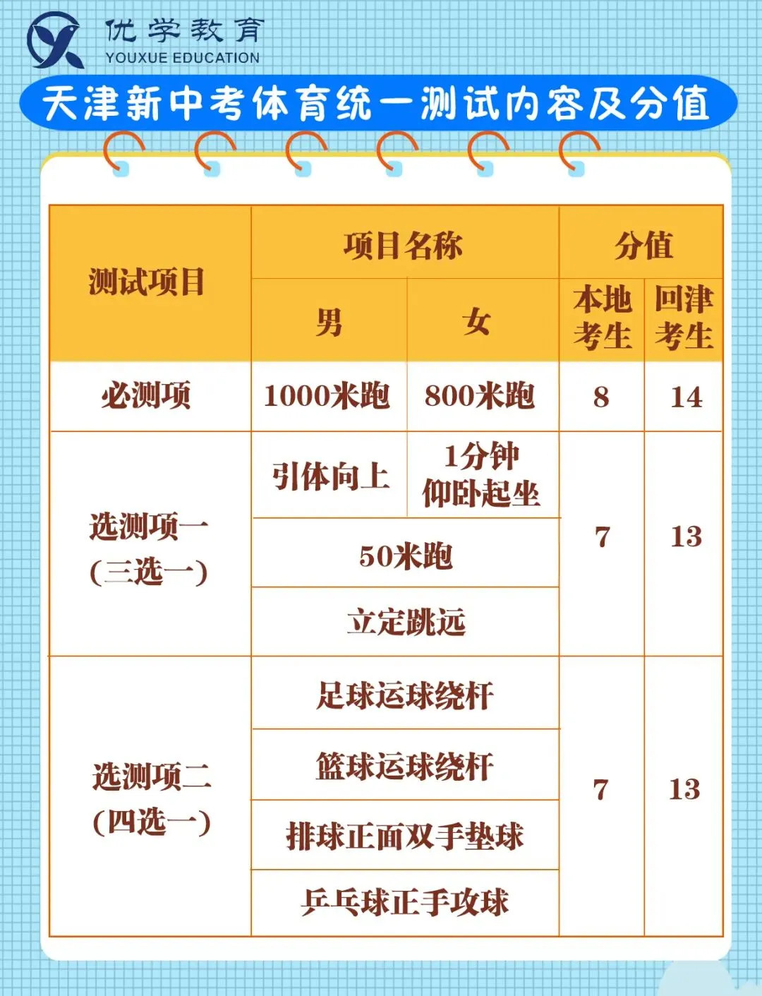 中考体育|天津中考体育40分怎么拿? 初二初三来的也能拿40分!-第7张图片-四季读书网
