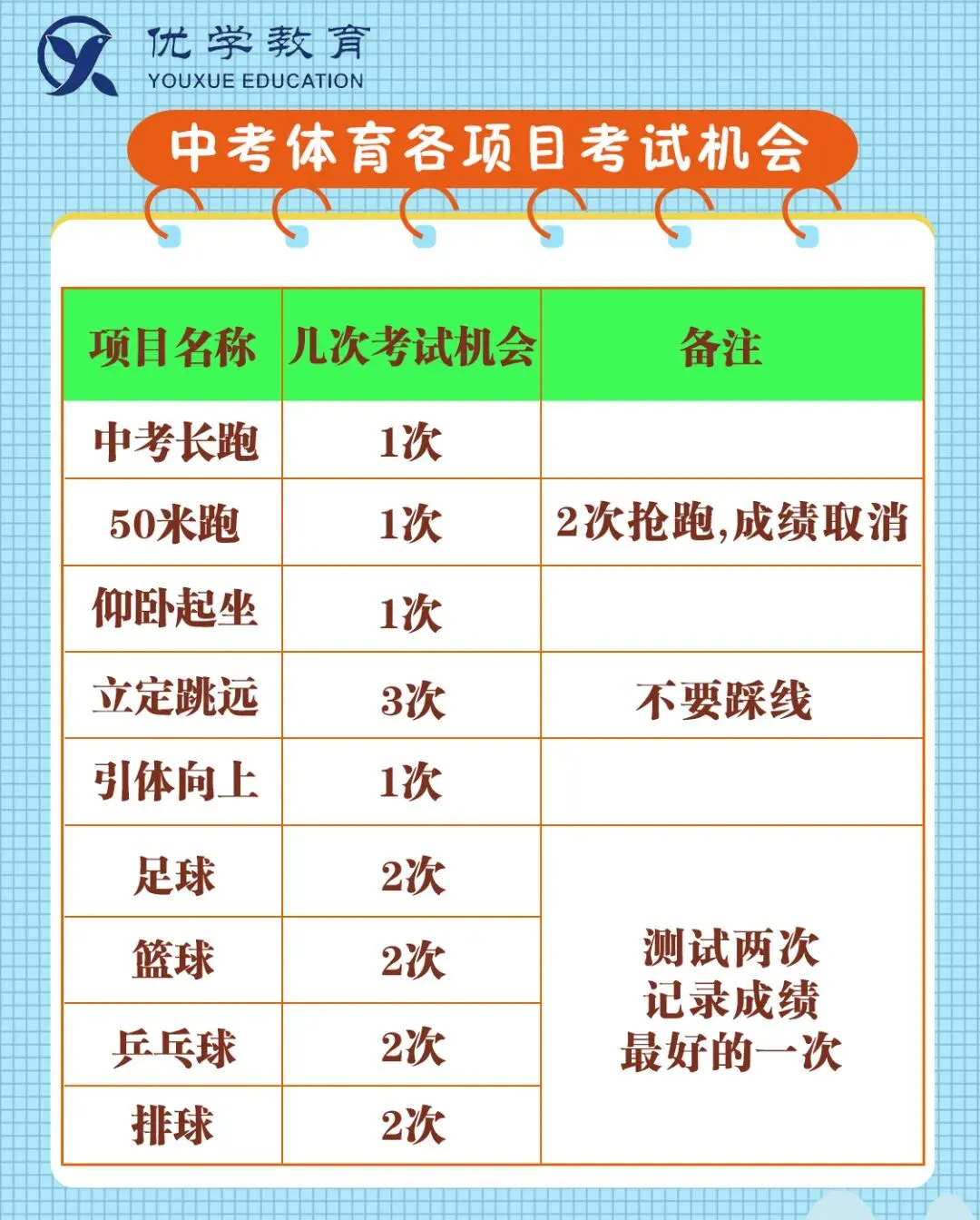 中考体育|天津中考体育40分怎么拿? 初二初三来的也能拿40分!-第10张图片-四季读书网
