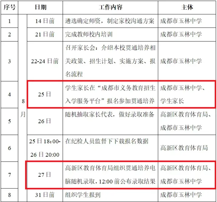 免中考!只出不进!退出不影响指标!成都“贯通班”今天报名,27号摇号,列五、天七、华西、三原、玉林、二十中、领川万汇等39所学校…-第7张图片-四季读书网