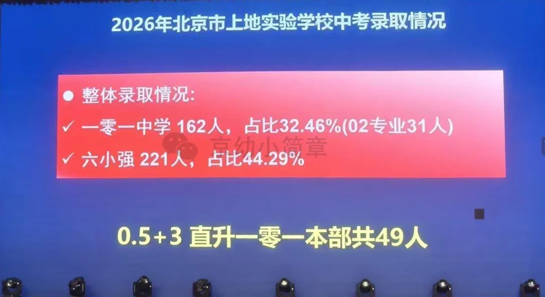 上地实验2026年中考成绩!六小强占比44%!-第2张图片-四季读书网