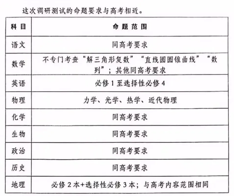 2027届南京高三零模安排出炉!附往年真题及答案-第3张图片-四季读书网