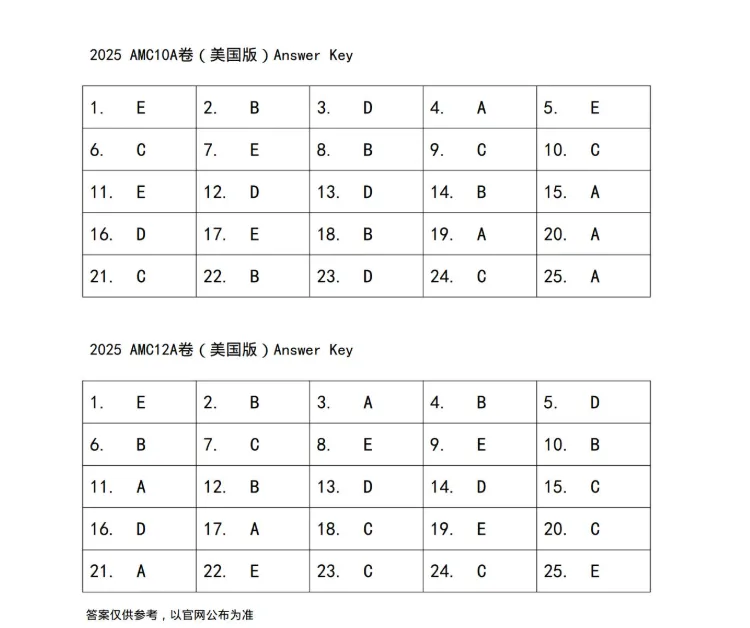 2025年AMC12真题+答案免费领!附冲刺备考建议,助你高效刷题稳冲AIME-第6张图片-四季读书网