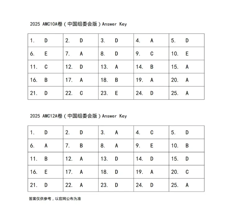 2025年AMC12真题+答案免费领!附冲刺备考建议,助你高效刷题稳冲AIME-第10张图片-四季读书网