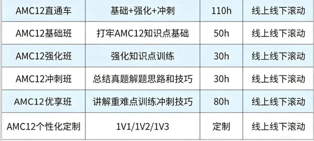 2025年AMC12真题+答案免费领!附冲刺备考建议,助你高效刷题稳冲AIME-第14张图片-四季读书网