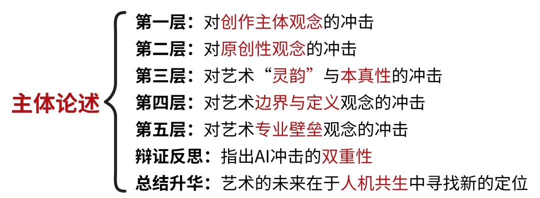 考研真题拆解:AI技术与传统艺术-第6张图片-四季读书网 考研真题拆解:AI技术与传统艺术-第6张图片-四季读书网