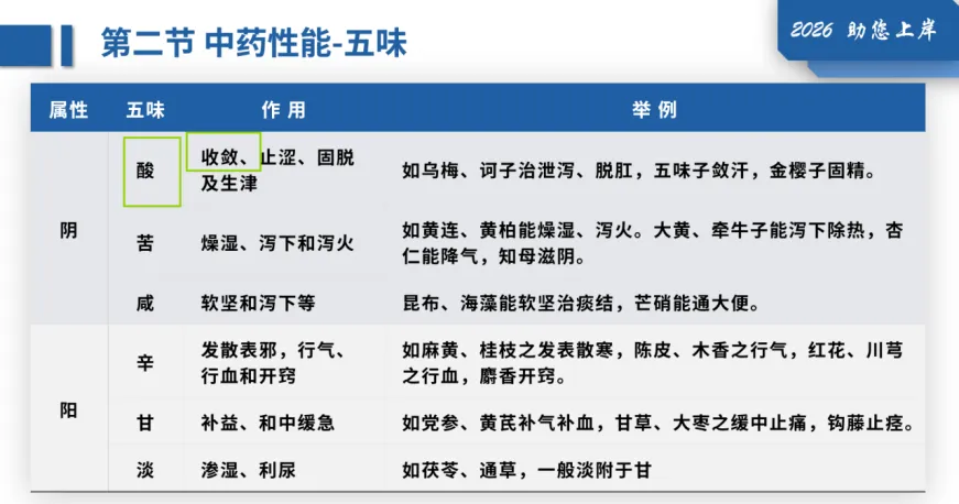 26年执兽考试【B卷】真题回忆版(第三弹)-第17张图片-四季读书网