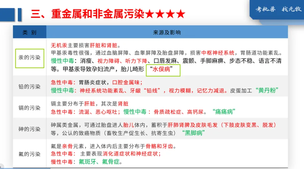26年执兽考试【B卷】真题回忆版(第三弹)-第22张图片-四季读书网
