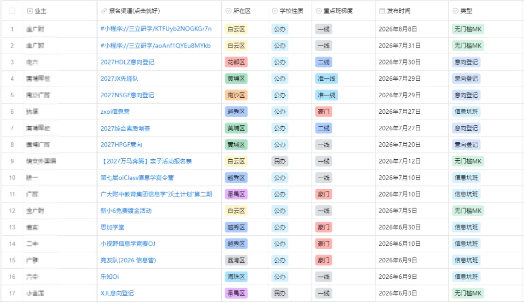 龙哥、天Z、白婶...MK真题流出,难度如何?-第2张图片-四季读书网