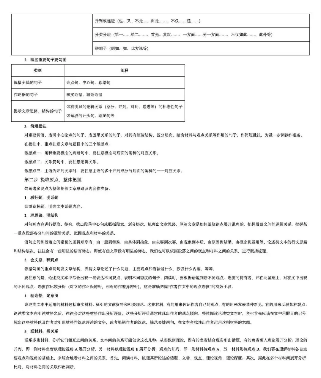 2027高考一轮复习信息类文本:真题研读知识构建解题读文技巧-第15张图片-四季读书网