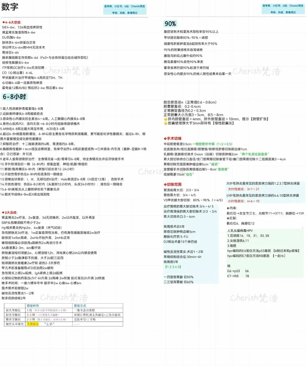 27西综考研真题笔记+总结(以题带动知识点) 天亮了版-第5张图片-四季读书网