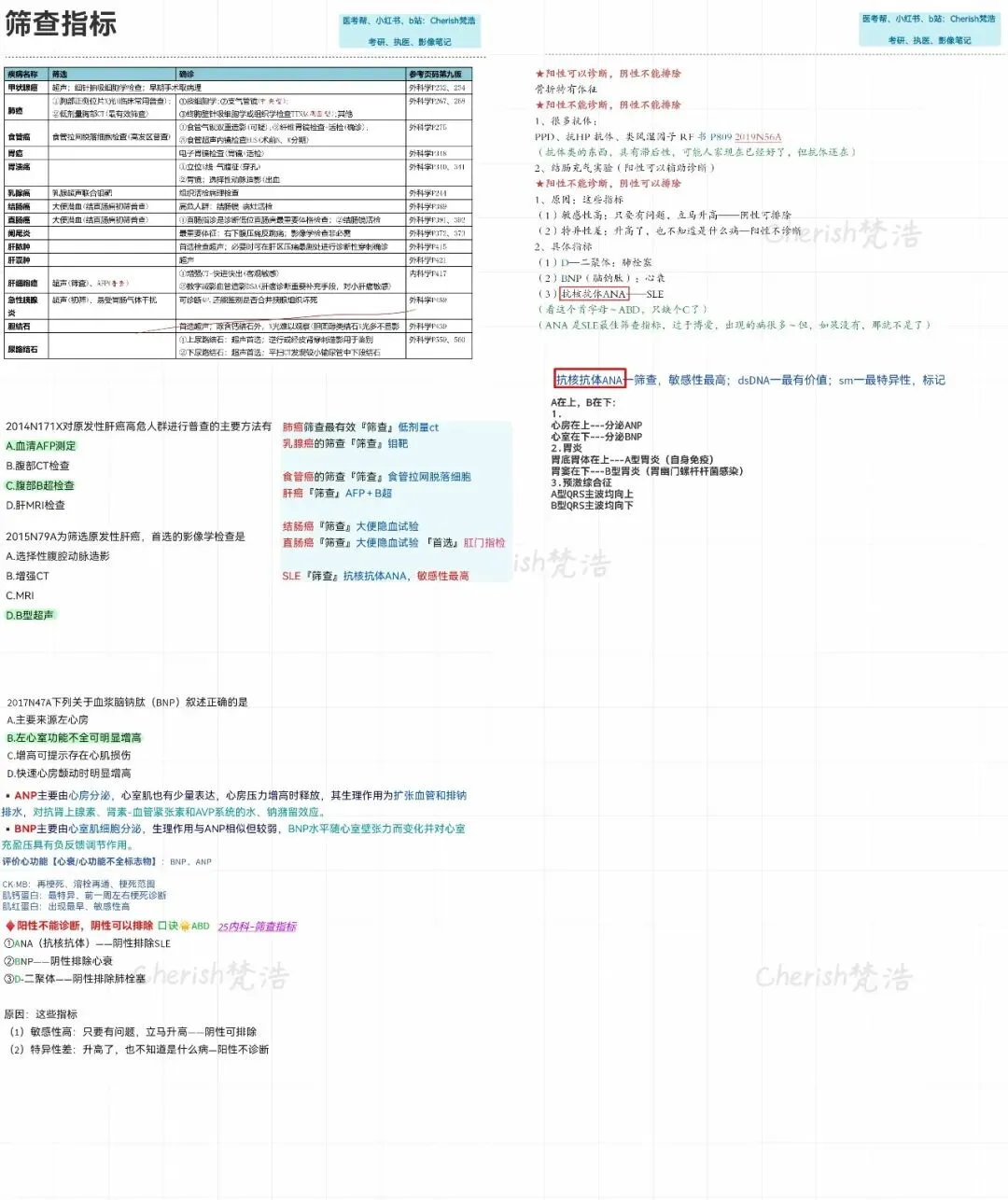 27西综考研真题笔记+总结(以题带动知识点) 天亮了版-第6张图片-四季读书网