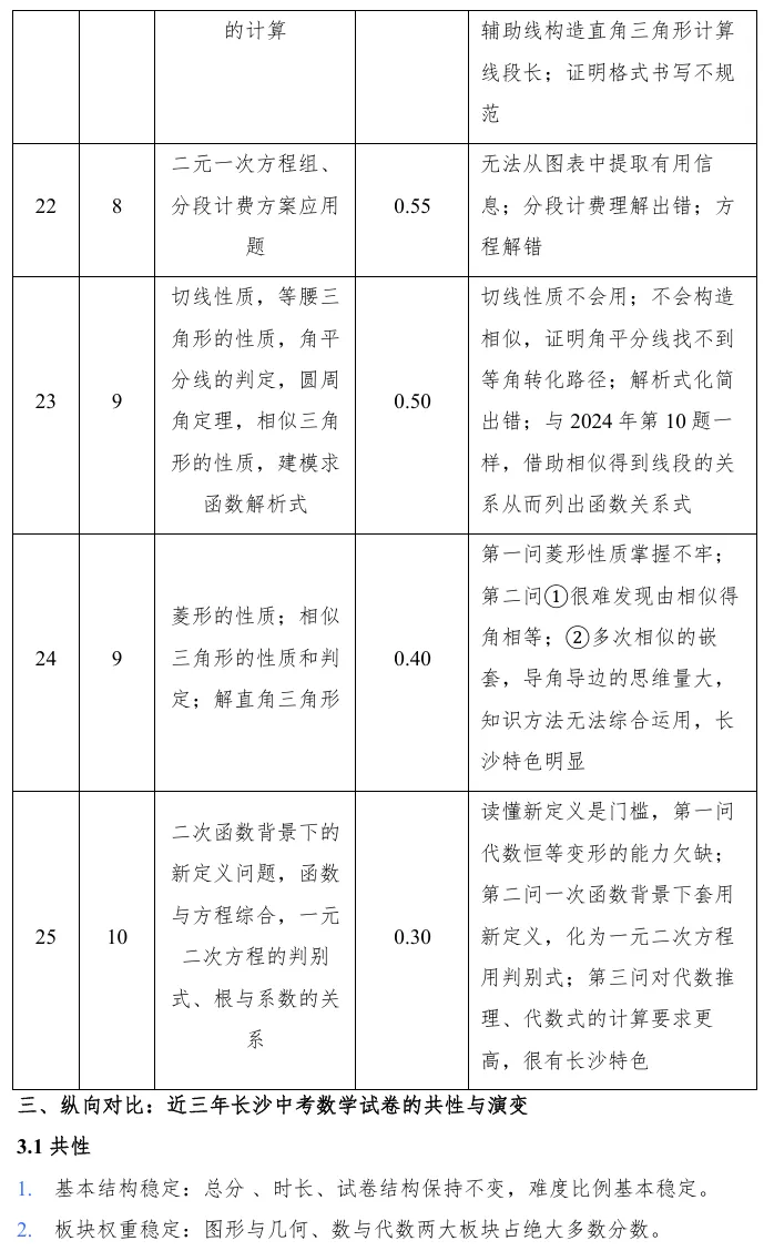 【首发】长沙市2026年中考数学试卷分析报告(智能分析,人工精修,一家之言,不足为训)-第5张图片-四季读书网