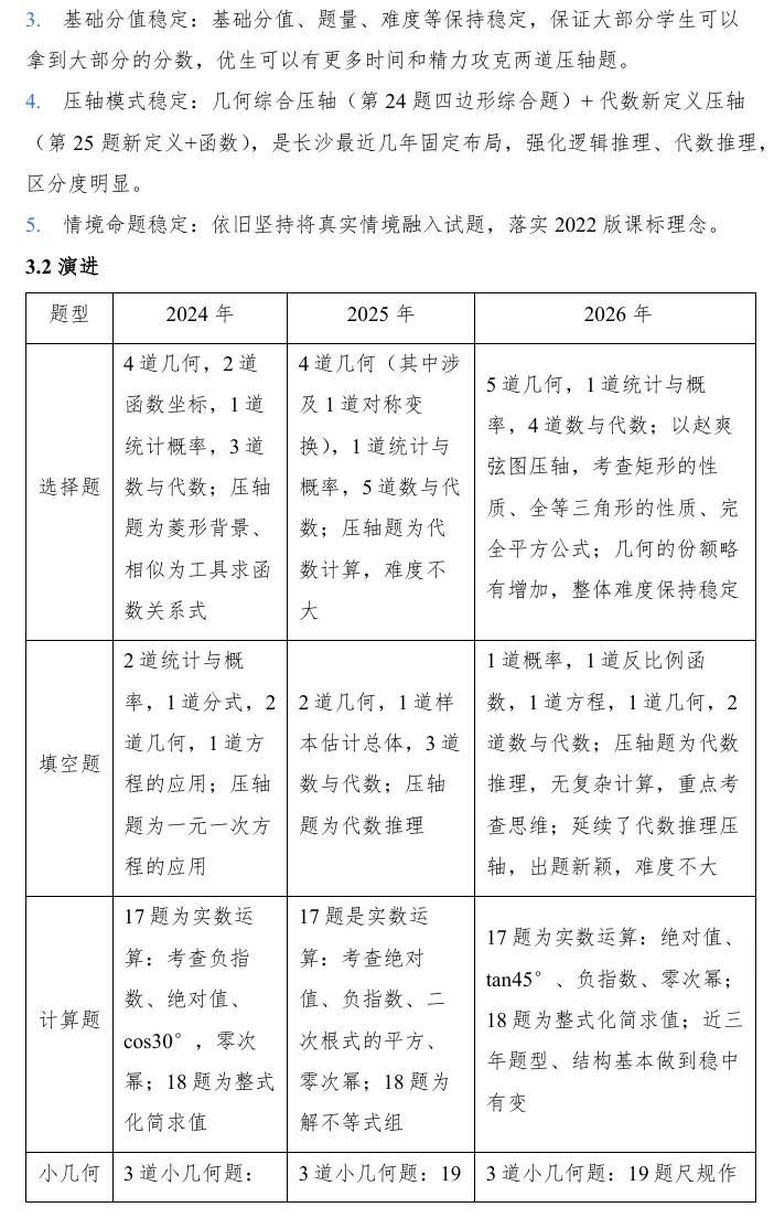【首发】长沙市2026年中考数学试卷分析报告(智能分析,人工精修,一家之言,不足为训)-第6张图片-四季读书网