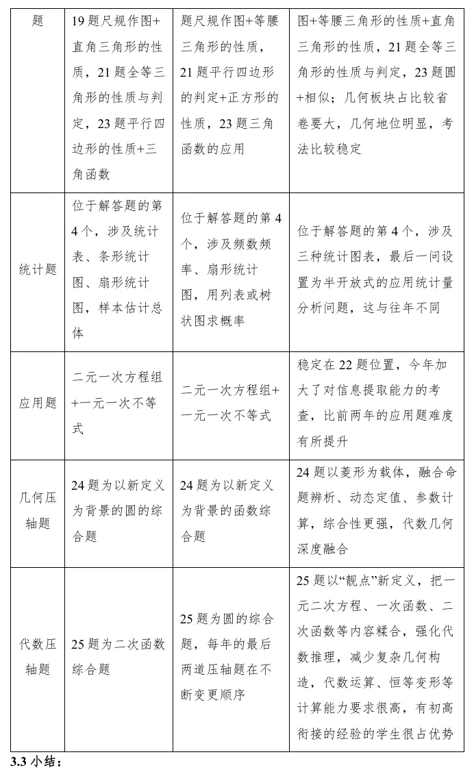 【首发】长沙市2026年中考数学试卷分析报告(智能分析,人工精修,一家之言,不足为训)-第7张图片-四季读书网
