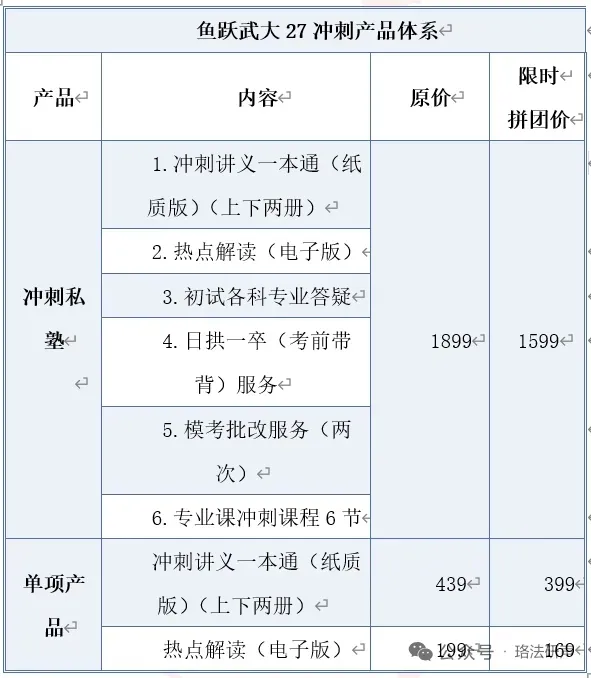 武大八月模考来了|武大法学考研进入强化阶段,你真的知道自己掌握了多少吗?-第5张图片-四季读书网