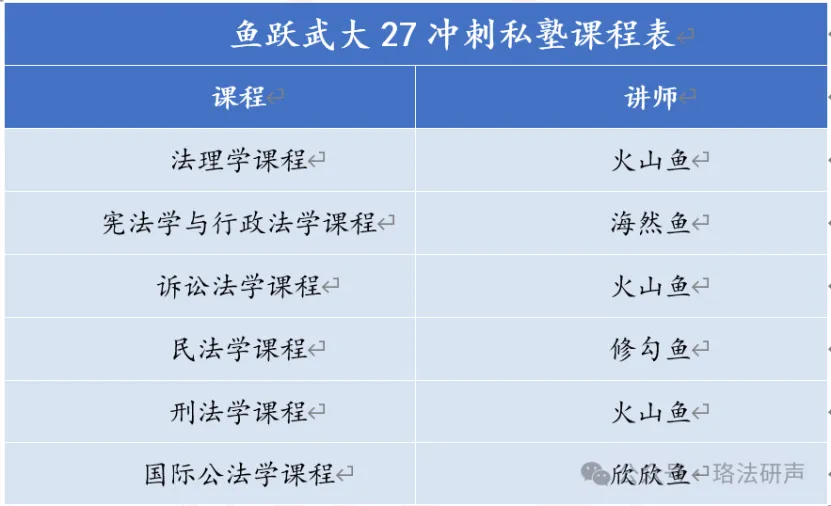 武大八月模考来了|武大法学考研进入强化阶段,你真的知道自己掌握了多少吗?-第10张图片-四季读书网