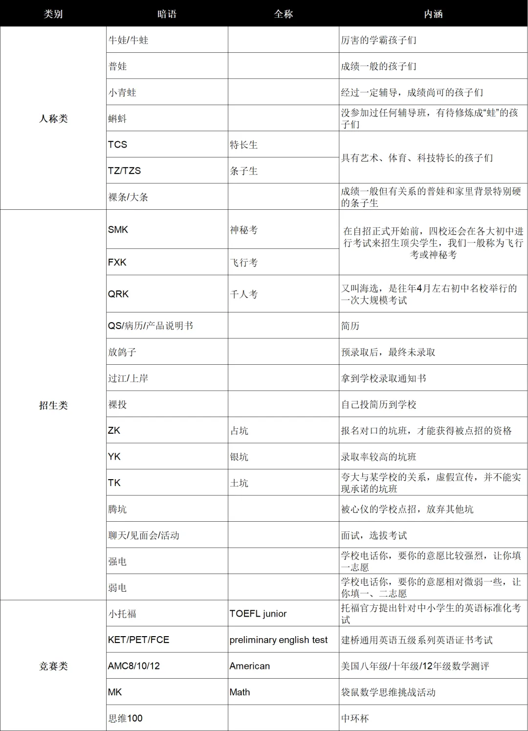 上海中考黑话盘点-第1张图片-四季读书网