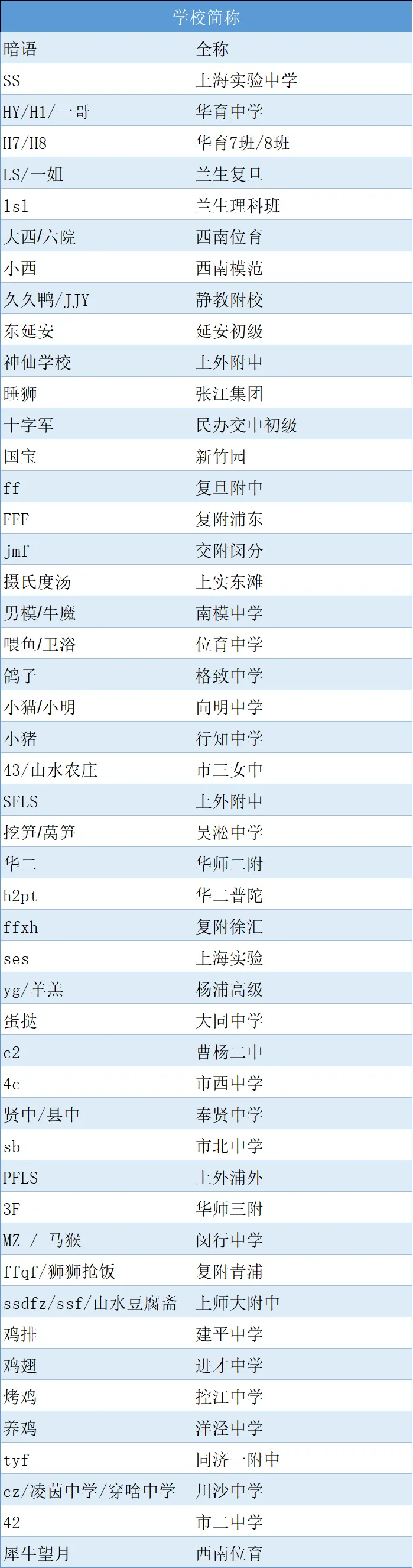 上海中考黑话盘点-第2张图片-四季读书网