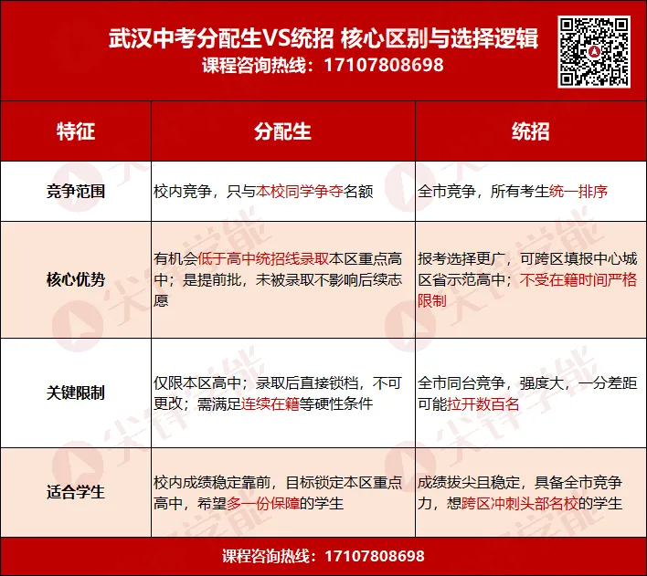 7.124%!2026武汉中考九大名高录取率出炉!考上九大名高到底有多难?-第5张图片-四季读书网 7.124%!2026武汉中考九大名高录取率出炉!考上九大名高到底有多难?-第5张图片-四季读书网