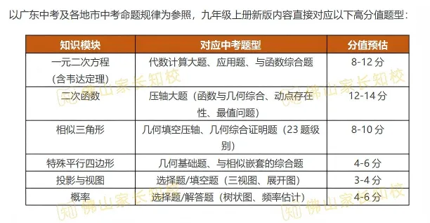 初三启用新教材!对2027年中考会有什么影响?初三数学新旧教材对比分析→-第4张图片-四季读书网 初三启用新教材!对2027年中考会有什么影响?初三数学新旧教材对比分析→-第4张图片-四季读书网