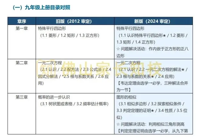 初三启用新教材!对2027年中考会有什么影响?初三数学新旧教材对比分析→-第5张图片-四季读书网 初三启用新教材!对2027年中考会有什么影响?初三数学新旧教材对比分析→-第5张图片-四季读书网
