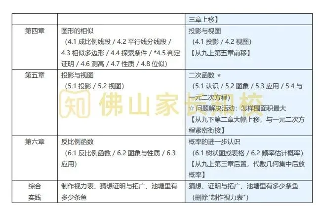 初三启用新教材!对2027年中考会有什么影响?初三数学新旧教材对比分析→-第6张图片-四季读书网 初三启用新教材!对2027年中考会有什么影响?初三数学新旧教材对比分析→-第6张图片-四季读书网