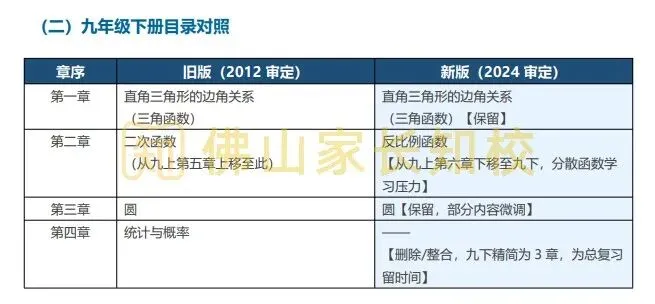 初三启用新教材!对2027年中考会有什么影响?初三数学新旧教材对比分析→-第7张图片-四季读书网 初三启用新教材!对2027年中考会有什么影响?初三数学新旧教材对比分析→-第7张图片-四季读书网