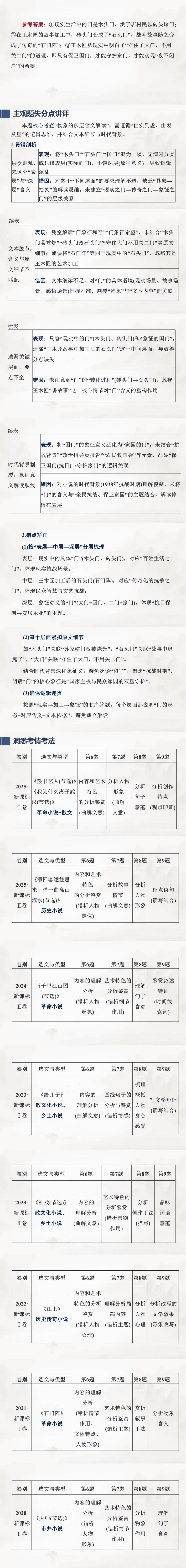 小说阅读:学前第1课 集训真题,在全面统揽中探悟命题导向-第8张图片-四季读书网