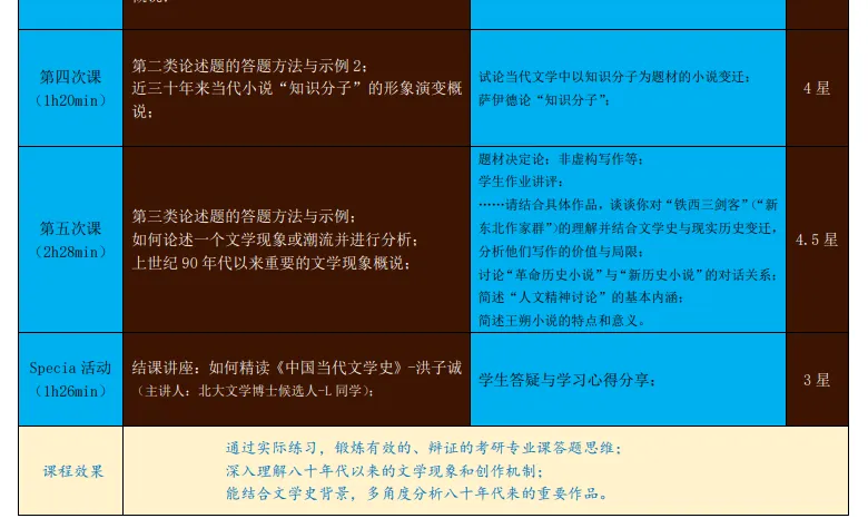 文学考研真题解析:北大中国当代文学真题课|北大硕士主讲,全网独家-第4张图片-四季读书网