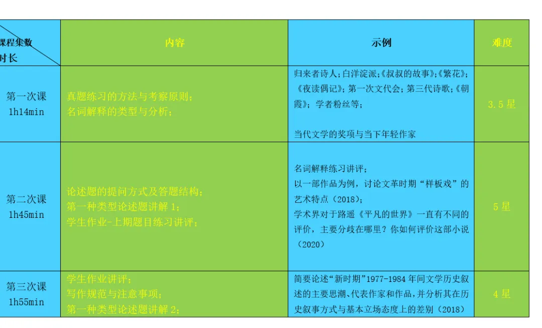 文学考研真题解析:北大中国当代文学真题课|北大硕士主讲,全网独家-第5张图片-四季读书网